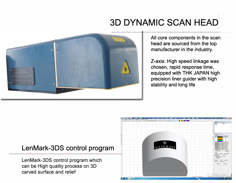 动态 CO2 副 2 副 22